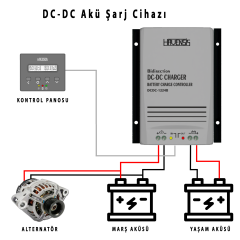DC-DC TEK YÖNLÜ 12/24V - 30A